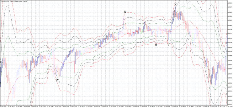 System, Bollinger  Band scalp GBP/JPY