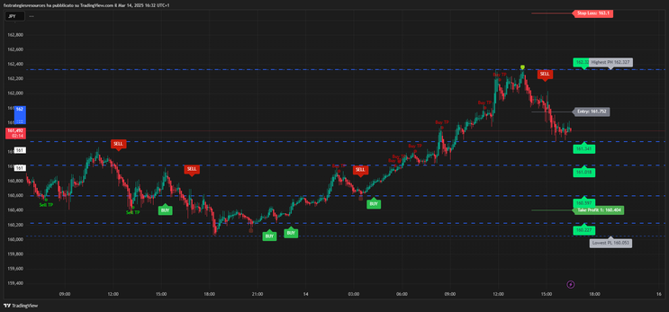 Market Moon Scalping Strategy