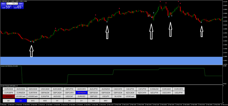 Aurora Clear Trading Method MT4