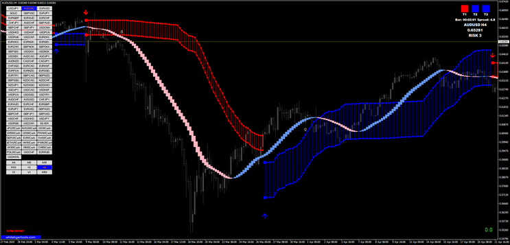 Trends Trigger Fx