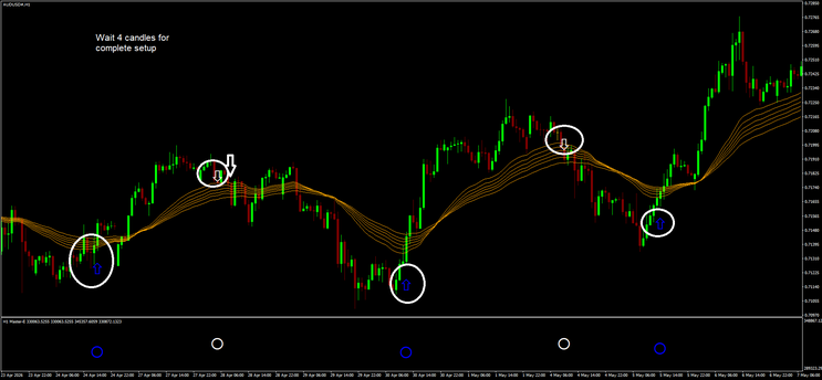 GMMA 4-Candle Confirmation Strategy for MT4