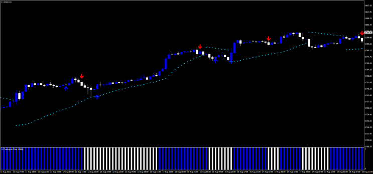 Reverse Trend – High Gain-