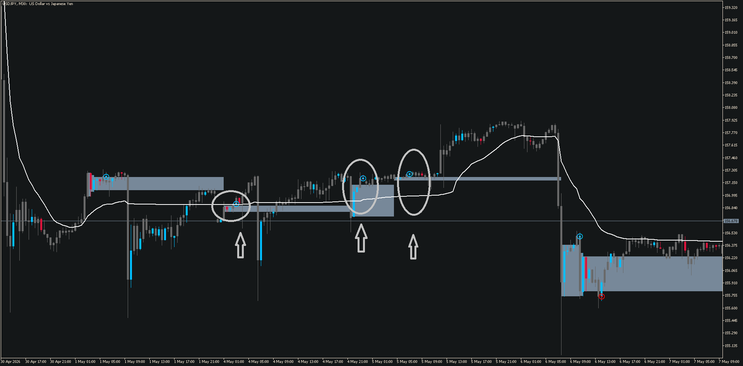 Double Inside Bar Strategy, MT4, MT5, TradingView
