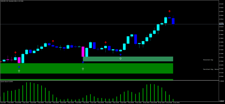 Spike Detector MT5 Trading System