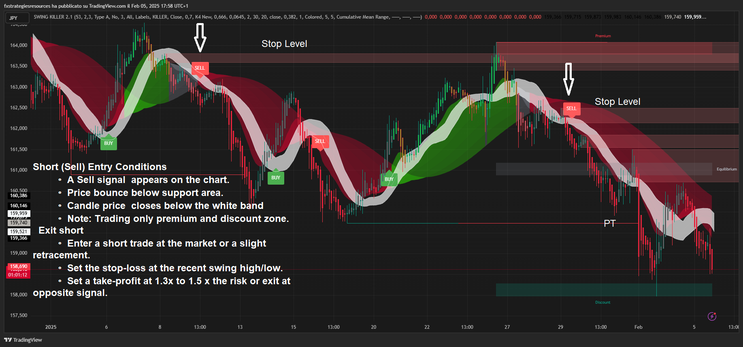Swing Killer  Forex Strategy TradingView