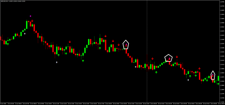 The Confluence Edge: Double Arrow