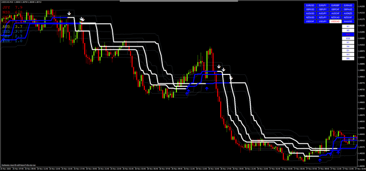Trade Forge Trading System – Strategy Guide
