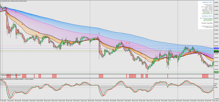 Ackel Forex Trading System