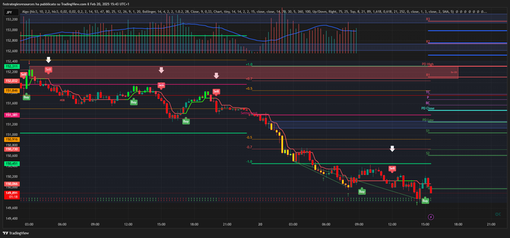 Algo Intraday Trading System -TradingView Strategy-