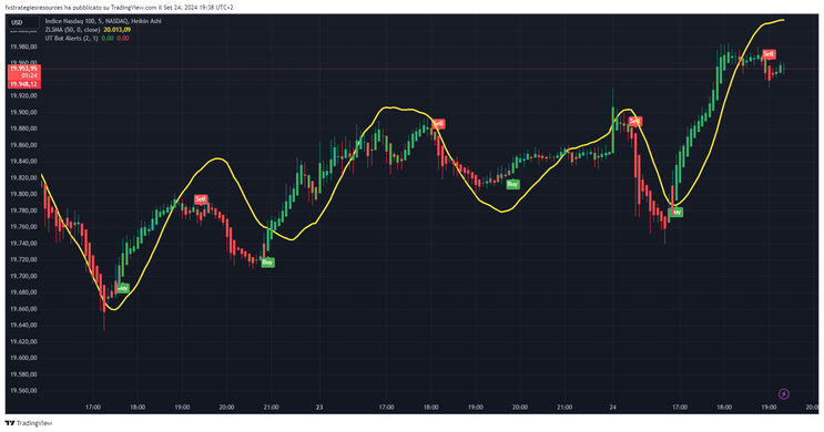 Scalping Strategy: ZLSMA, UTBot Alerts and Heikin Ashi Candles 