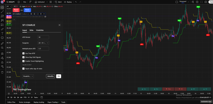 ATR Channels Trend Following Strategy