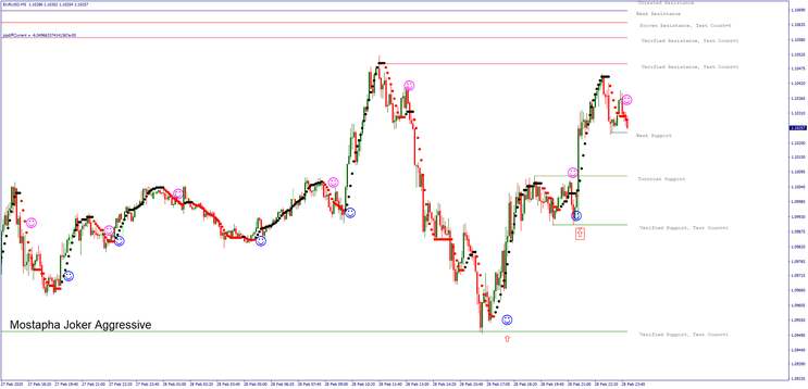  Mostapha Joker Forex Strategy