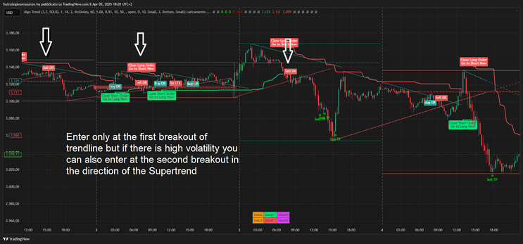 Algo Trend Trading Strategy TradingView