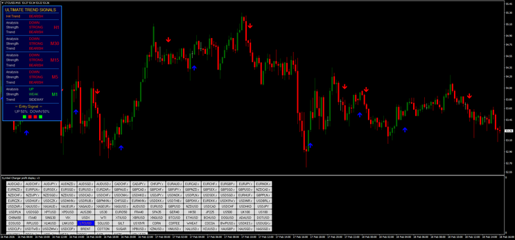 Ultimate Trend Signals Strategy