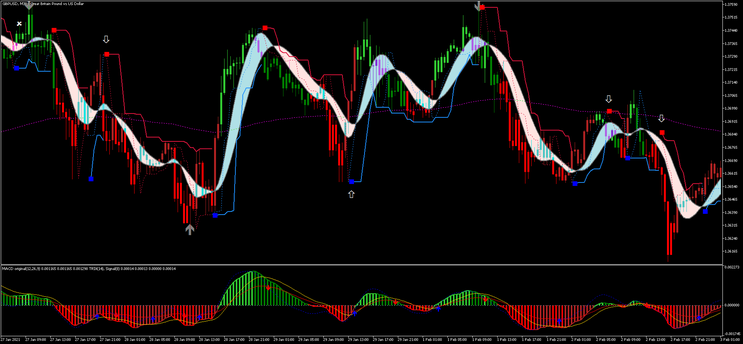 Ribbon Explosion of Profits Forex Strategy