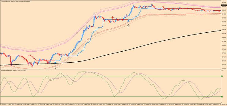 Come Surfing 1 Minute Scalping (revisited)