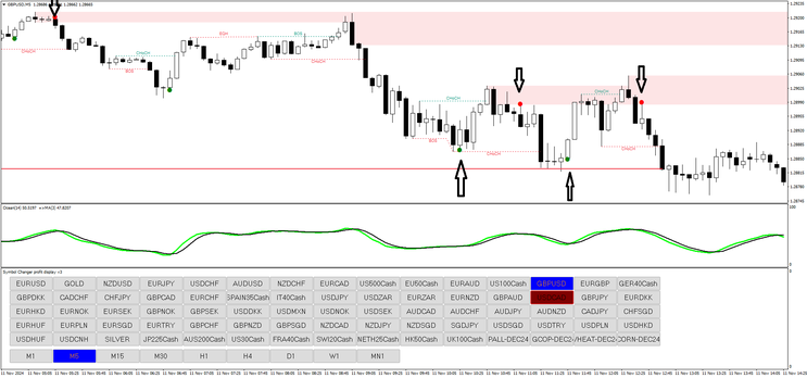 Alpha Centauri Binary and Forex Strategy 