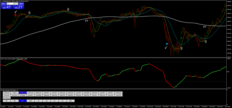  Z-Score Mean Reversion Institutional Strategy