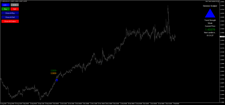 Genesis Scalper Trading System