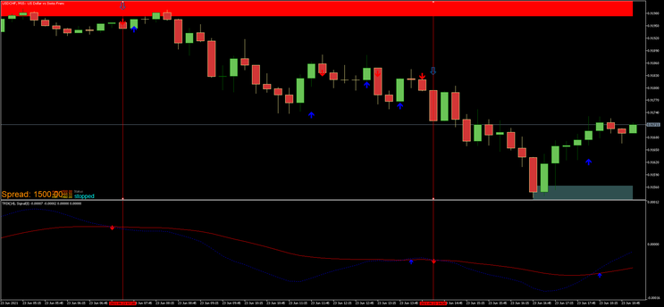 Trix With CCI Arrow MT5