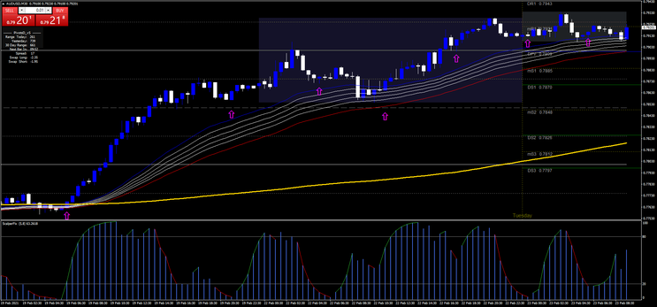 Wave Scalping FX Strategy- Nasdaq 100 scalping