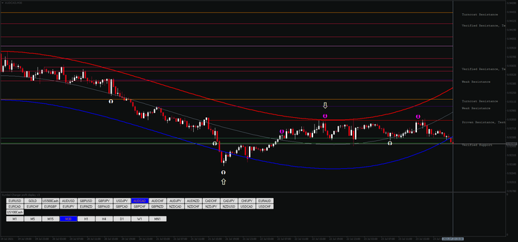 Win Binary Options and  Scalping