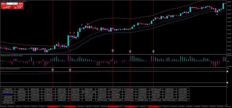 Kevinator Retracement update 2024