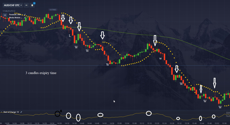  Rate of Change and Parabolic Sar  Binary Strategy