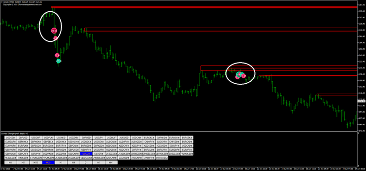 Delta Volume Bubbles + Key Levels: A Powerful MT4 Trading Strategy