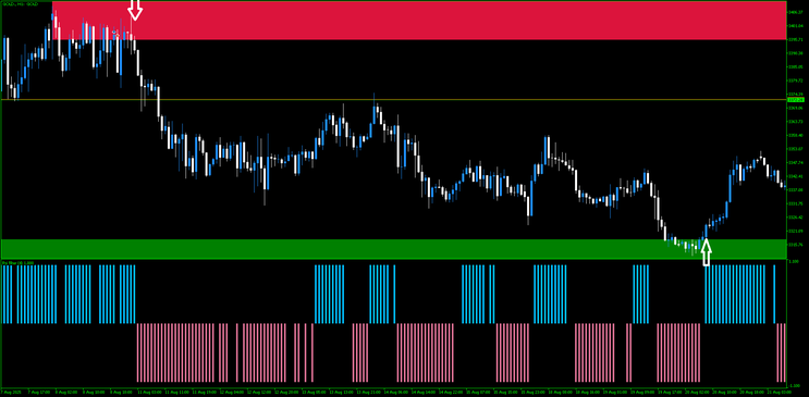 RSI Trend Filter with Supply and Demand Strategy MT5