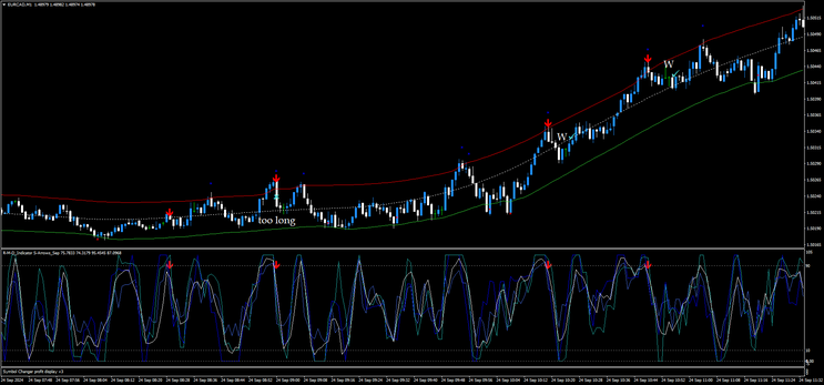 1-Minute Reversal Trading Strategy for Binary Options