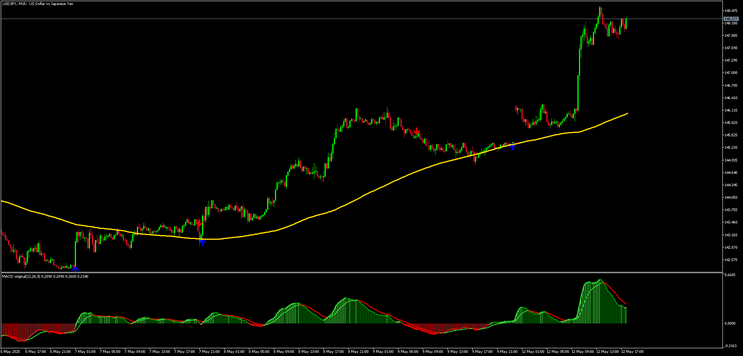  MACD Trend Force Strategy – MT5