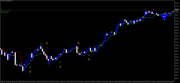 Digi Arrow Strategy