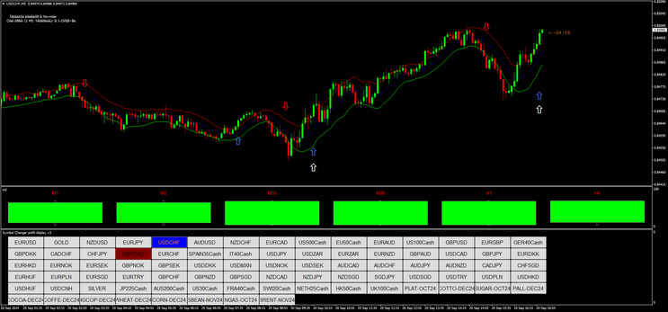 Novinder Signal Scalping Strategy