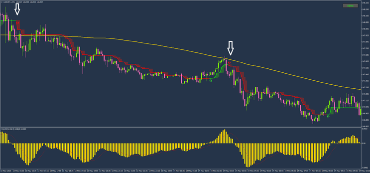 High-Precision Scalping for Volatile Markets