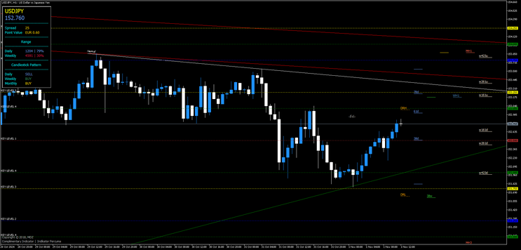 MDZ Price Action MT4 MT5