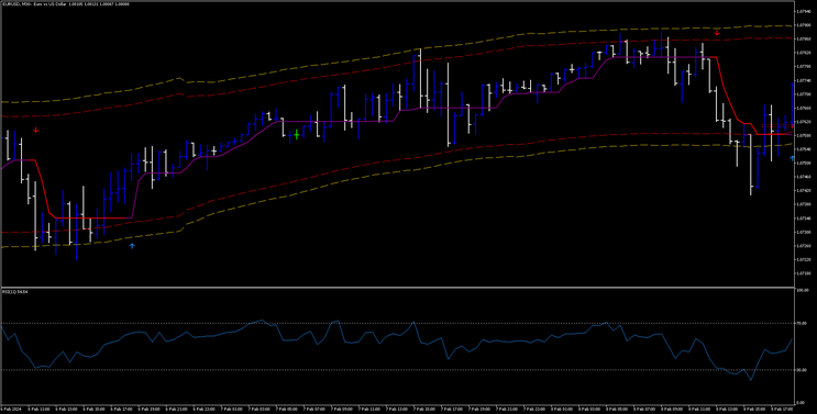  Half Trend With TMA Band MT5 Strategy 