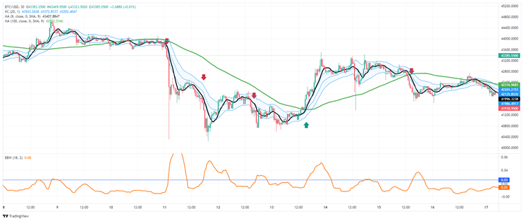 BitCoin Explosion