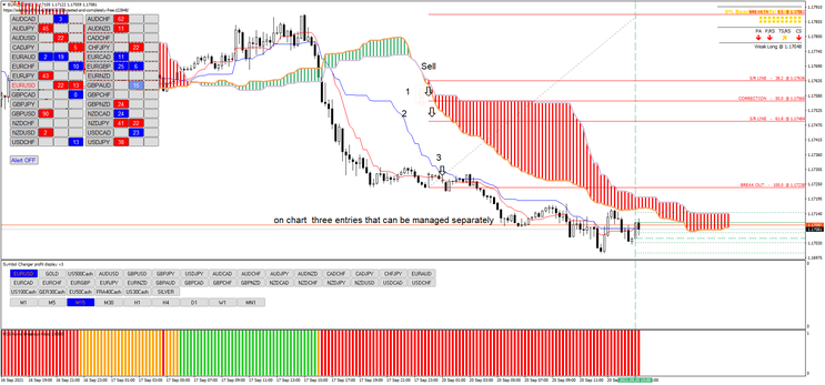 Ichimoku with Fibonacci breakout levels.