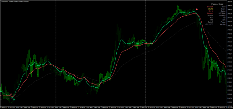 Precision Sniper Indicator MT4 MT5 Trading Strategy Guide