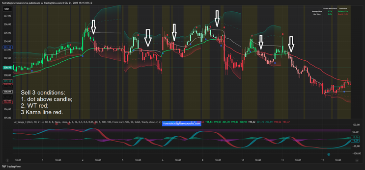 AI Vanga Indicator TradingView