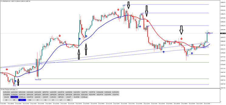 Arrow Trend Flow Strategy