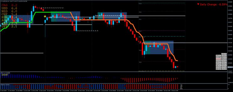Trend Detector Trading  Strategy