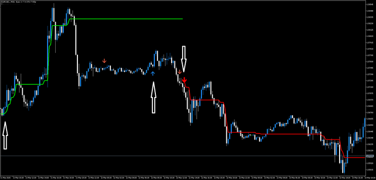 Best Silver Trend Strategy MT5