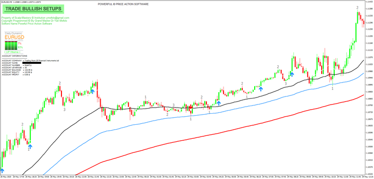 123 PZ Scalping