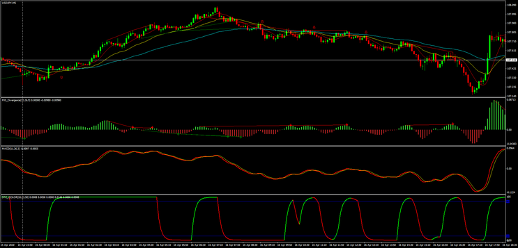 Algo Scalping Divergence