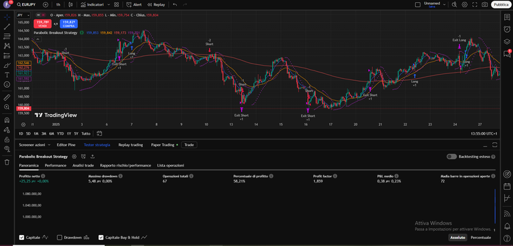 Parabolic Sar Breakout Trading System 