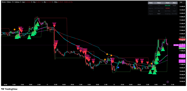 TM IFO Pro Plus: A Hybrid Flow-Based Trading Indicator for Market Regime Detection