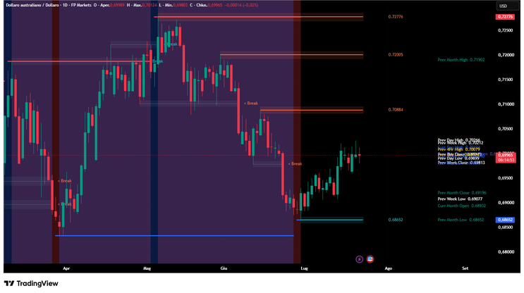 Adaptive Levels Indicator: The Complete System for Precision Support and Resistance Trading