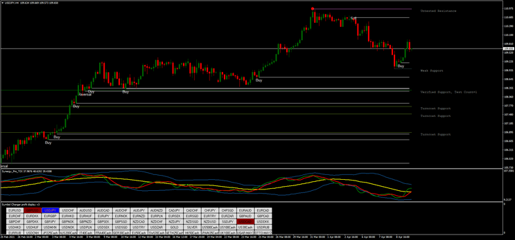 Force and Price Action Forex Strategy